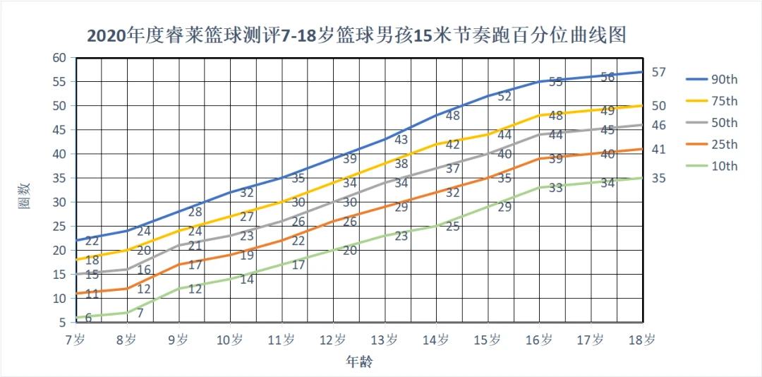 业余爱好者如何提高篮球才华_1
