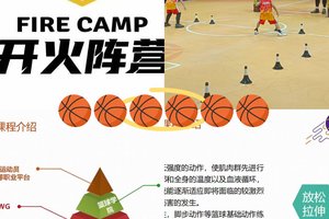 标题:为什么篮球偶像的训练习惯值得借鉴